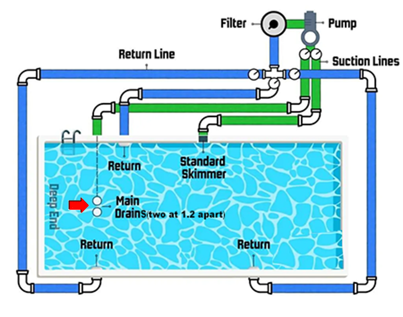 DUAL SUCTION POINTS